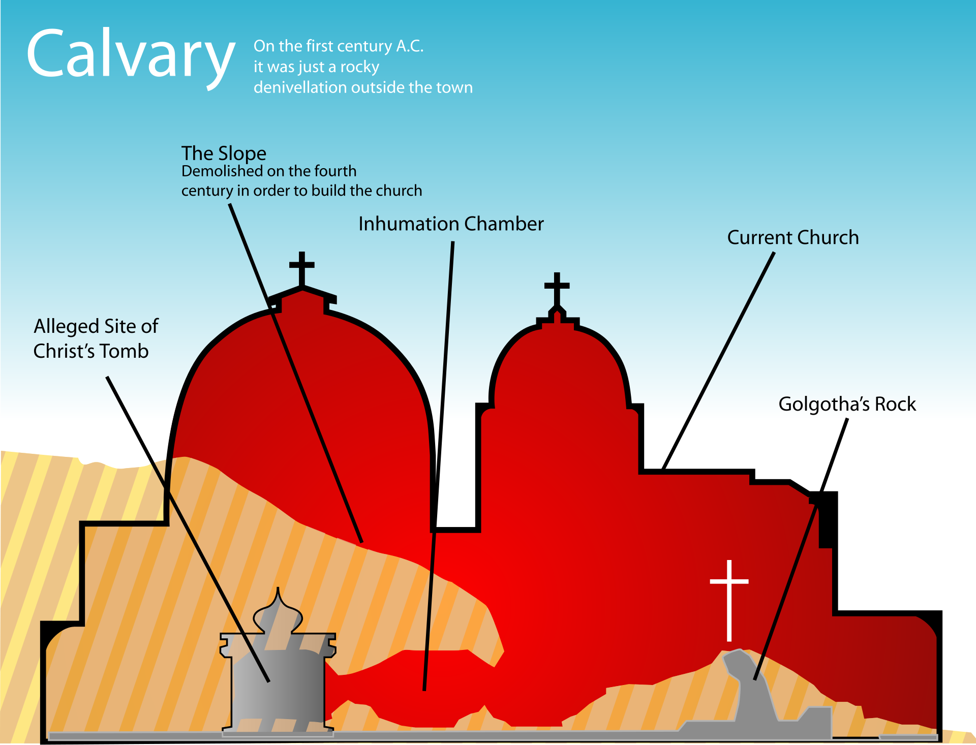 Golgotha_cross-section.svg_.png