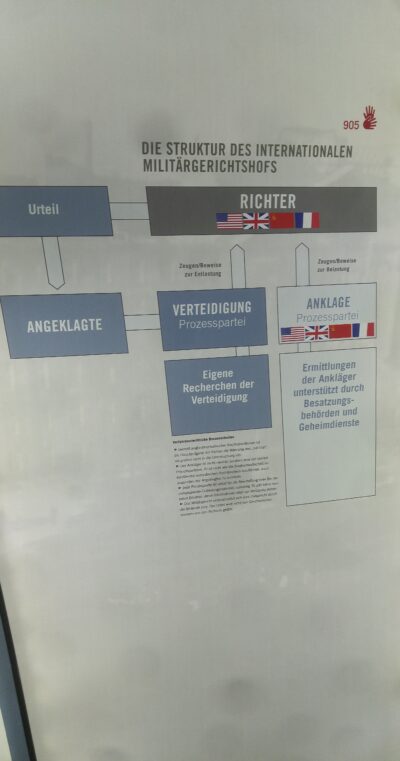 Núremberg, 14 oct 2018